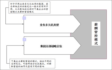 國企再出發 內部管理轉型的挑戰與應對之道